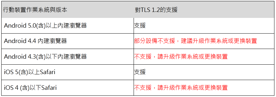 行動裝置