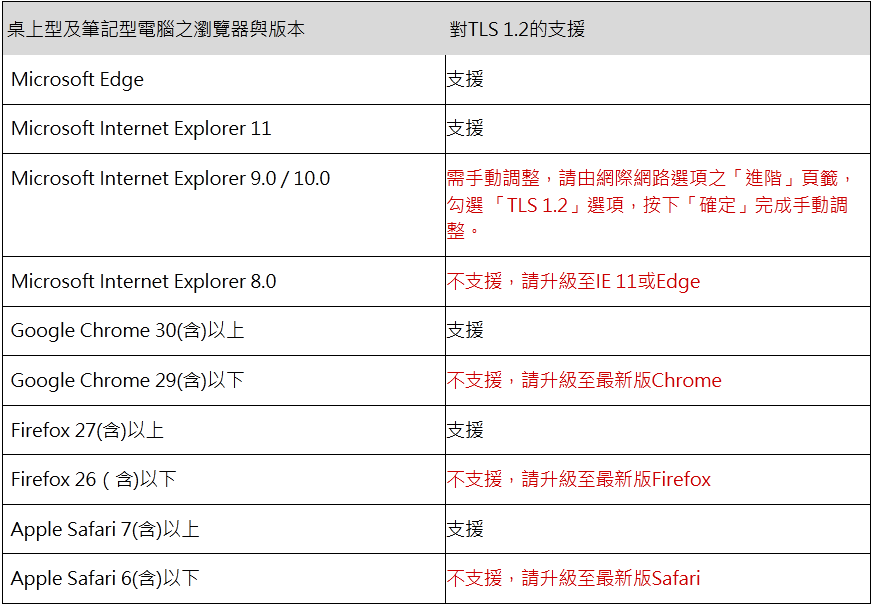 桌上型及筆記型電腦