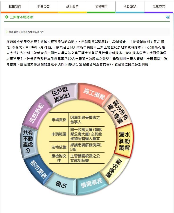 三類謄本查詢畫面(網頁)