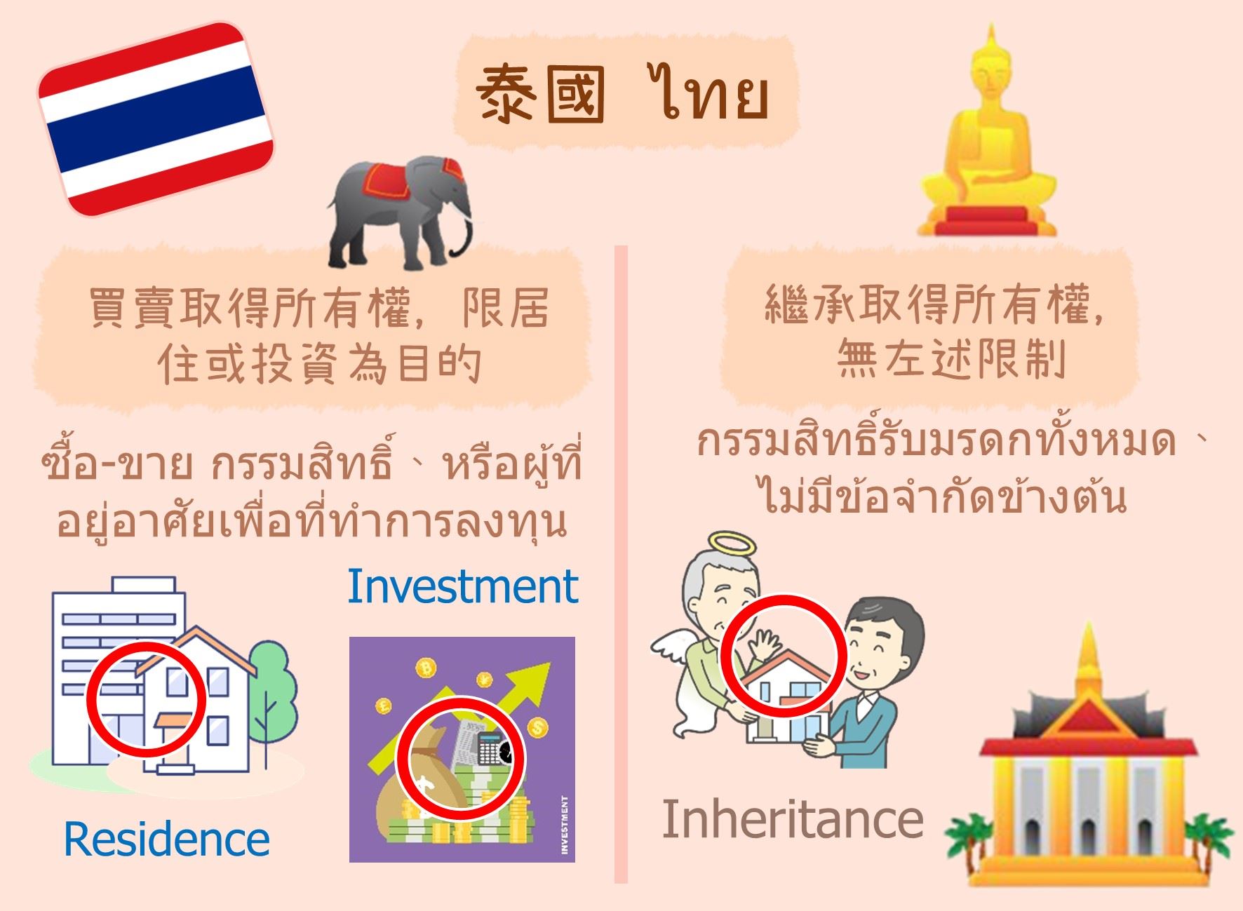 7地權新勢力(泰文 ภาษาไทย)