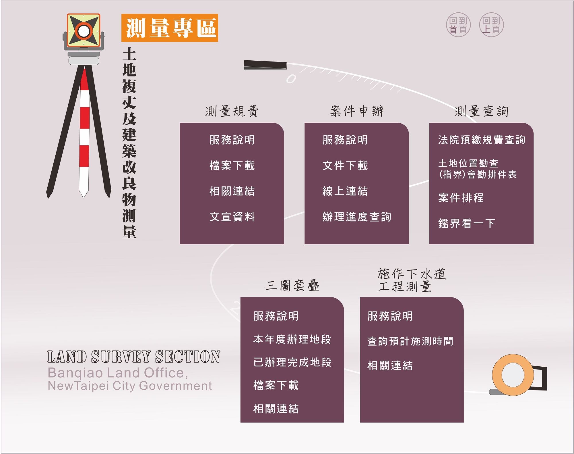 測量專區1140107