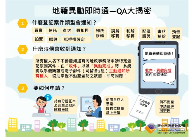 地籍異動即時通-預告登記版本