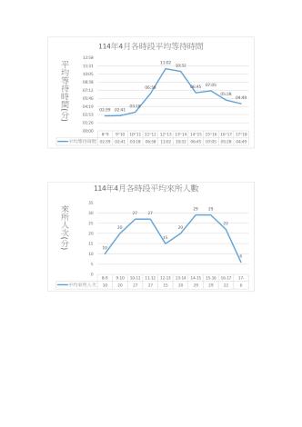 114年4月多功能櫃檯服務績效統計分析報告-網站用-圖