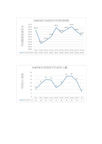 114年6月多功能櫃檯服務績效統計分析報告-網站用圖