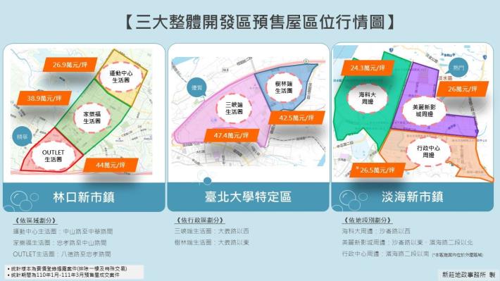 圖1：三大整體開發區預售屋區位行情圖.JPG_圖示