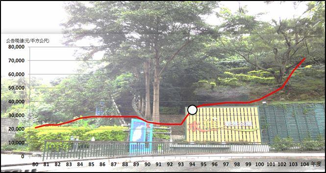 吃喝玩樂攏抵價-6 吃喝玩樂攏抵價-6