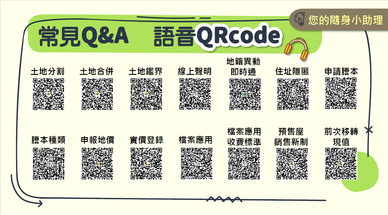 常見Q_A 語音QRcode