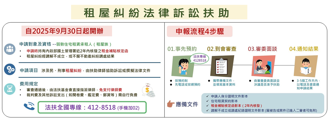 住宅租賃糾紛處理